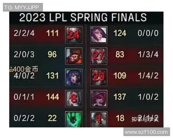 赛后复盘分析:JDG与WE选手个人能力对比与表现评估 赛后复盘分析:JDG与WE选手个人能力对比与表现评估